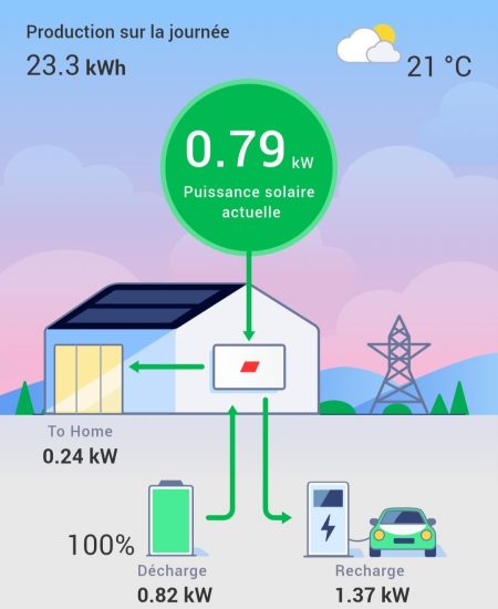 interface solaredge suivi conso et production panneaux solaires Heol Breizh 29 installateur photovoltaique finistere